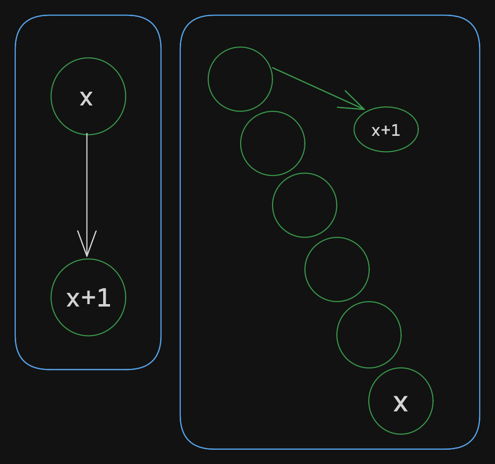 2-types-of-paths