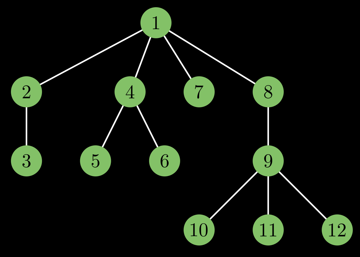 dfs-order-tree